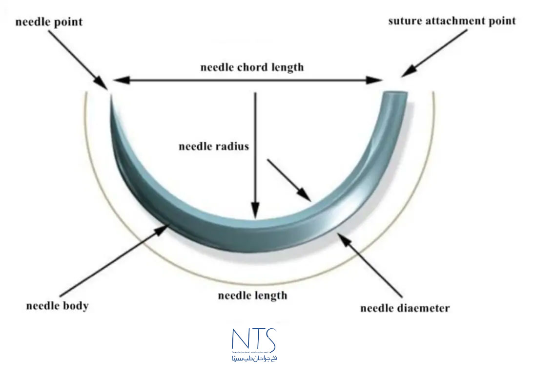 همه چیز درباره سوزن جراحی