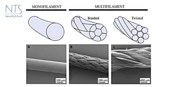 دسته‌بندی انواع نخ بخیه