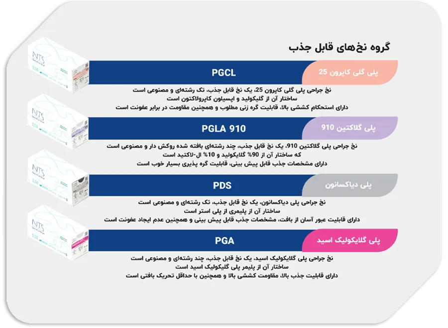 نخ‌های بخیه قابل جذب NTS