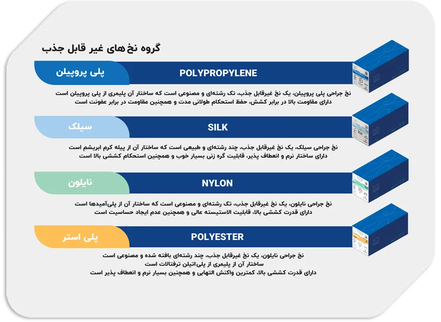 نخ‌های بخیه غیر قابل جذب NTS