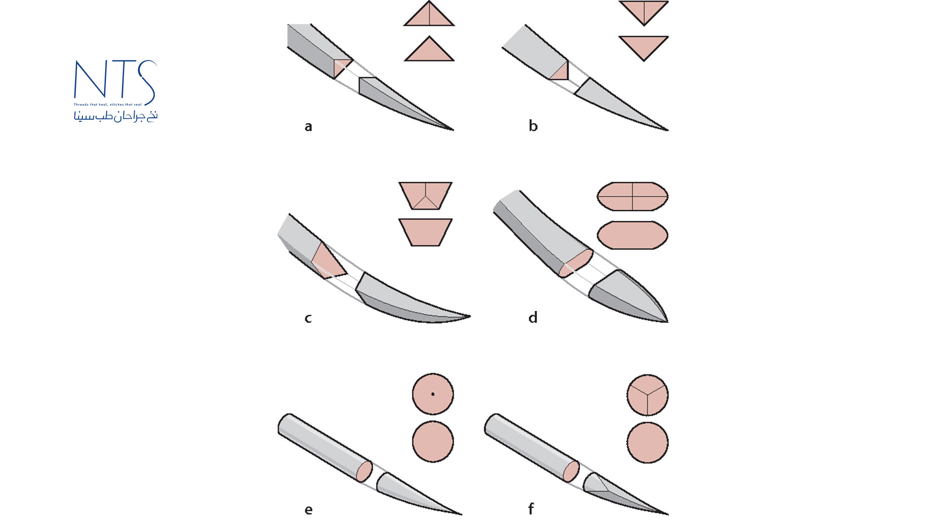 انواع سوزن جراحی