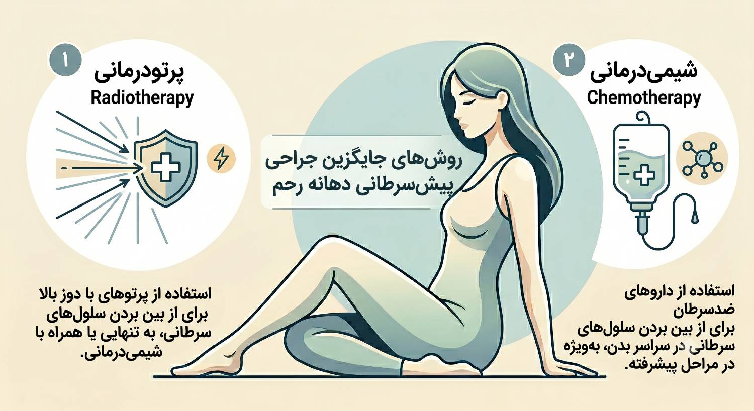 شیمی درمانی