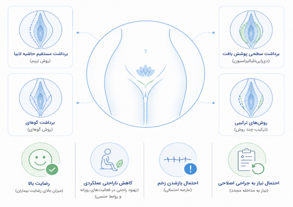 ترمیم پرینه